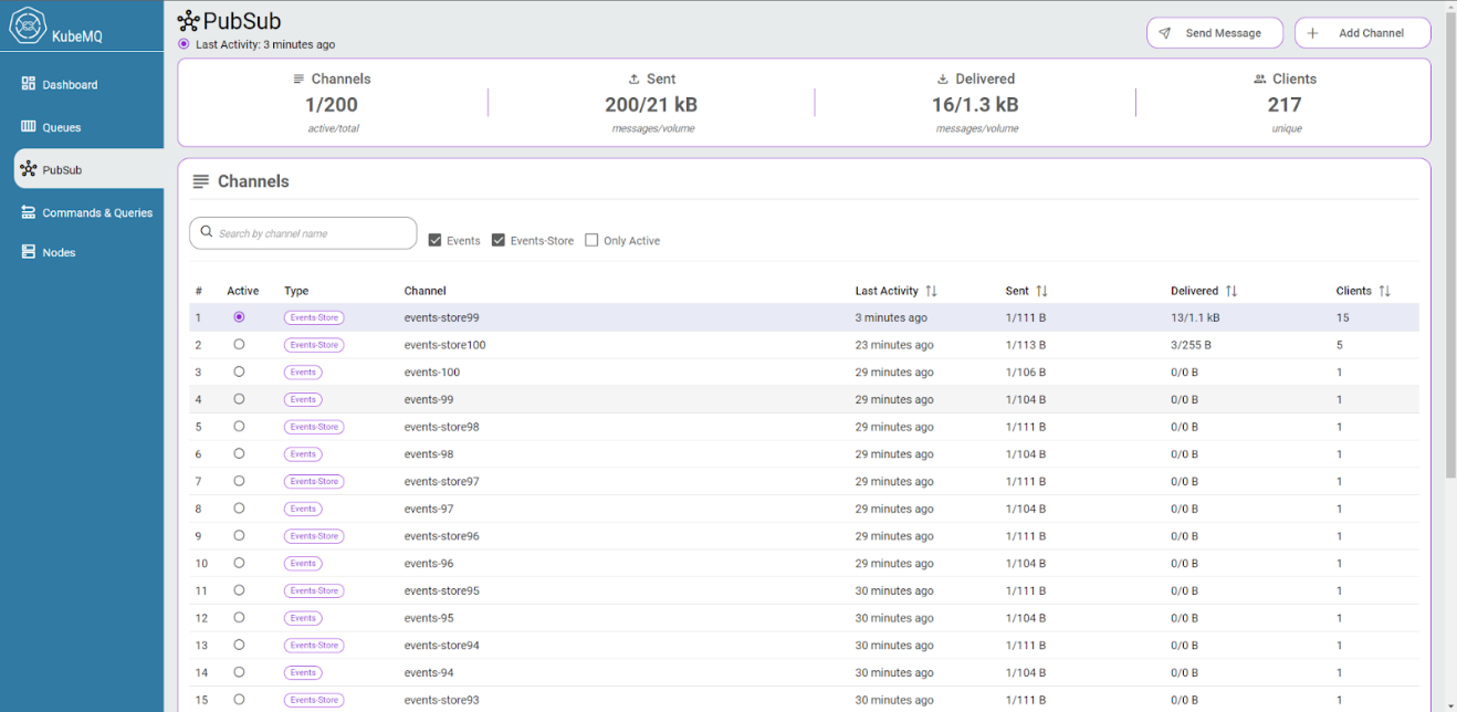 KubeMQ Dashboard messaging view