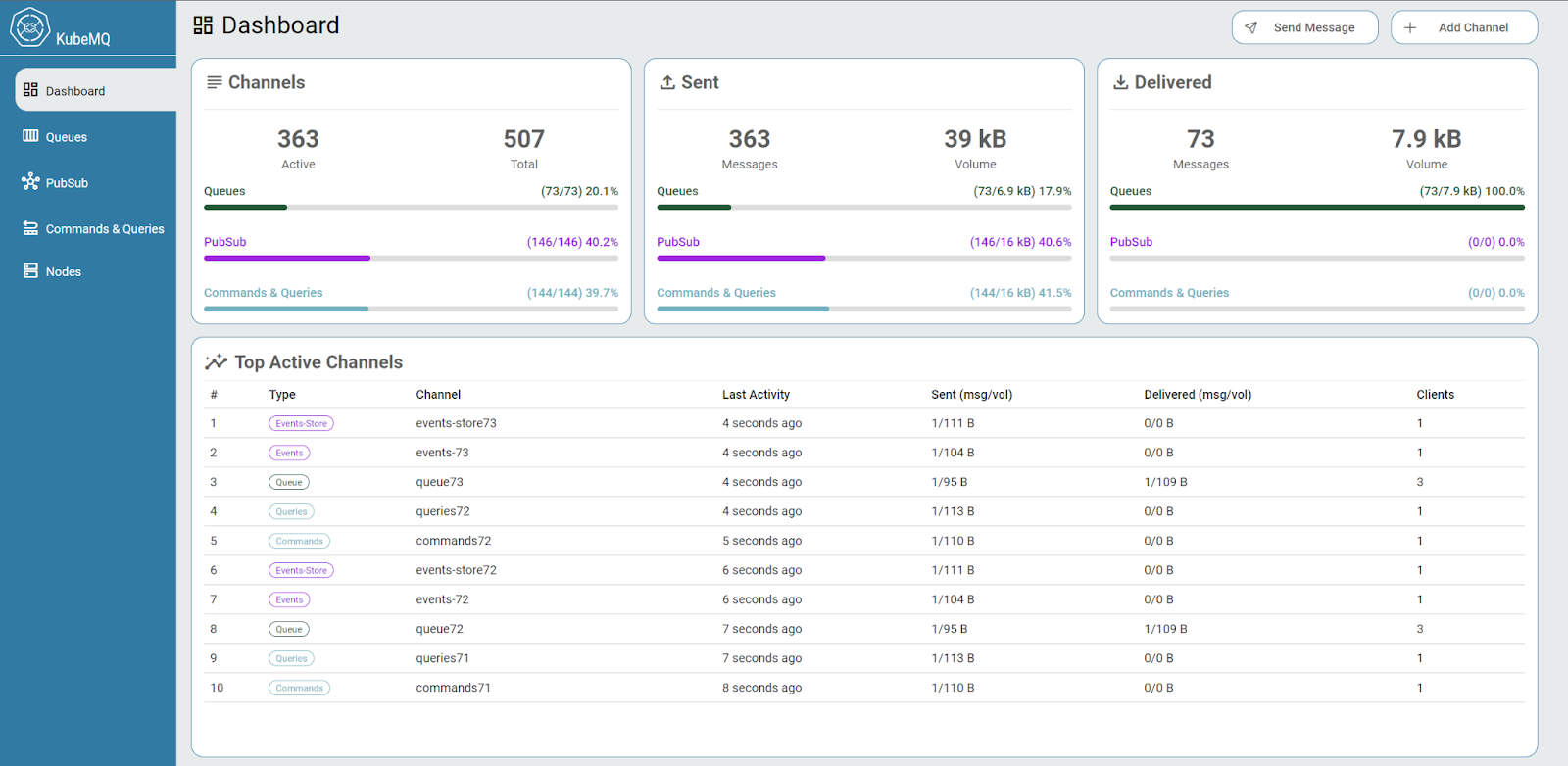KubeMQ Dashboard nodes view