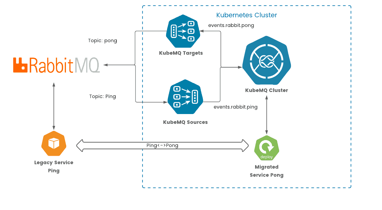 rabbitmq openshift